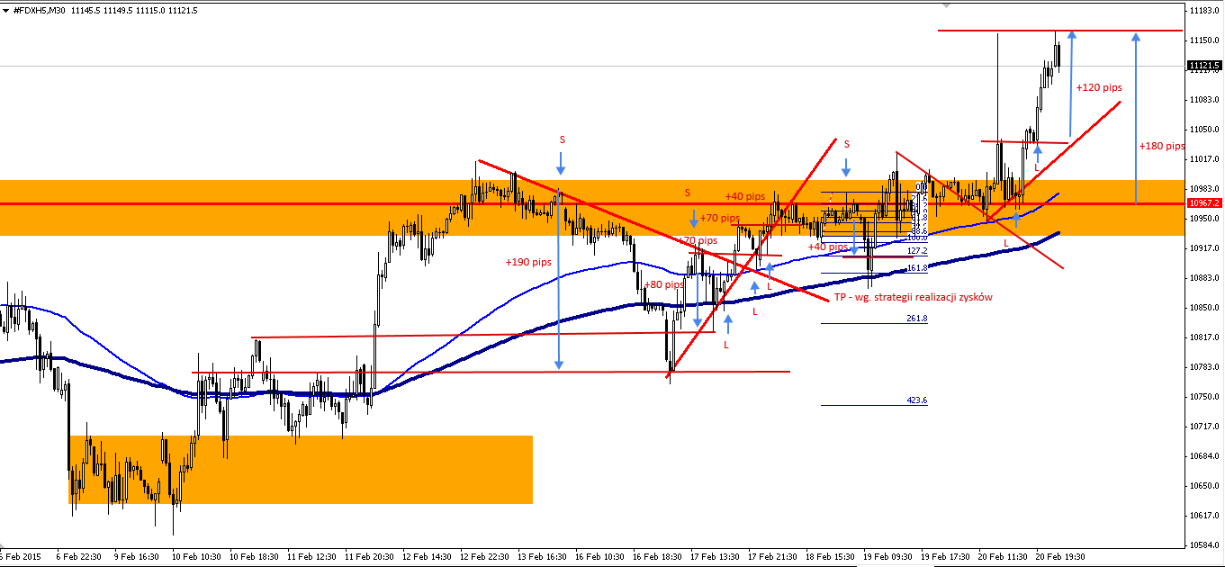 DAX TRADER