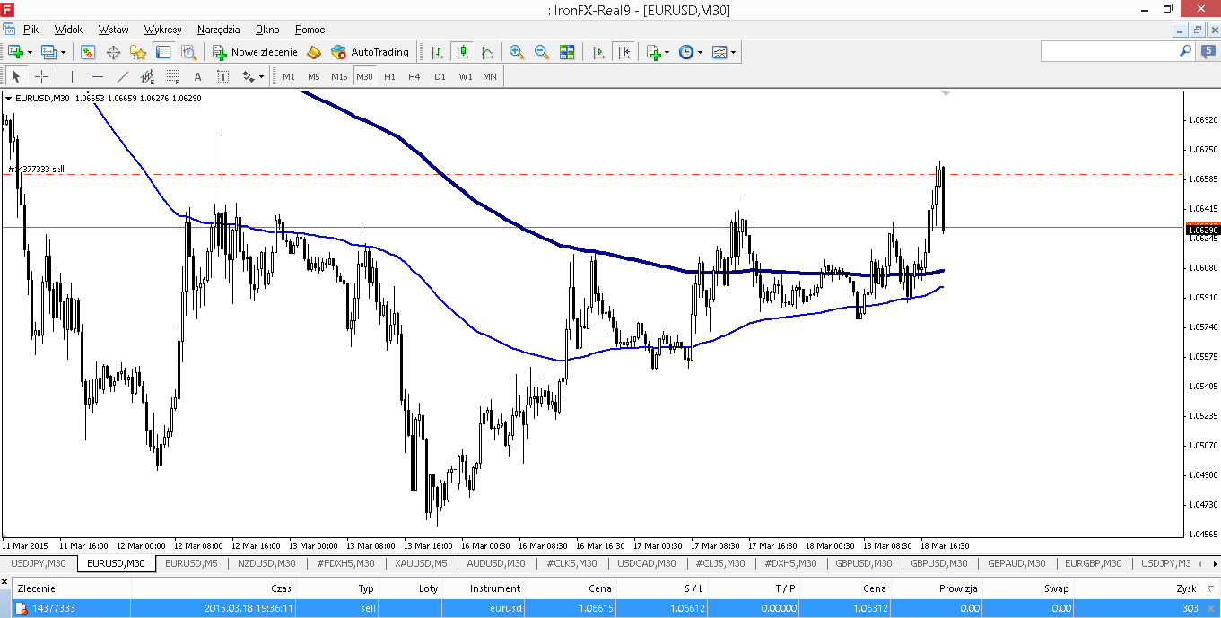 Decyzja FOMC ws.