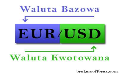 PARY WALUTOWE Kurs pary walutowej EUR/USD = 1.