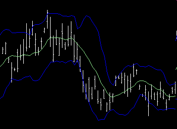 Na wykresie wskaźnika BOP można wyznaczad linie trendu i interpretowad wskaźnik poprzez poszukiwanie dywergencji pomiędzy trendem wskaźnika a trendem kursu instrumentu jak i również poprzez ustalenie