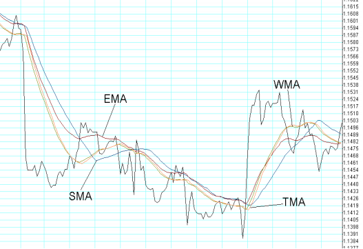 8.4 Wstęp do analizy Analiza fundamentalna rynku forex jest ograniczona.