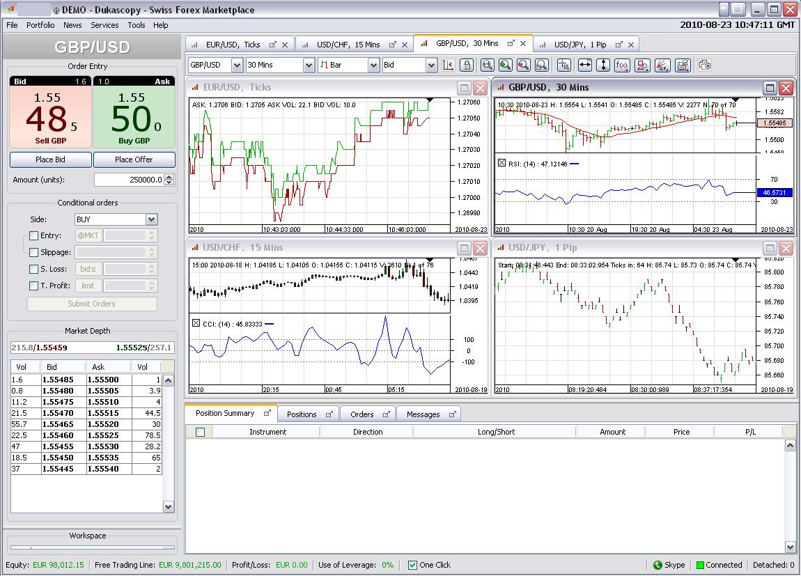 forex platforma transakcyjna