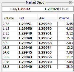 4.4. SZCZEGÓŁY OBSZARU ROBOCZEGO Z lewej strony znajduje się Panel Transakcyjny z oknami: Order Entry (otwieranie zleceń), Conditional Orders (otwieranie zleceń warunkowych), Market Depth (głębokość