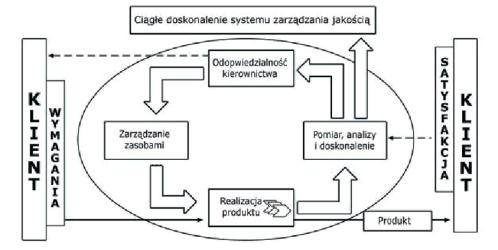 minimalizacji błędów brak weryfikacji wiarygodność wyników badań klienckich przez praktyczny Voice of Customer (głos Klienta) Customer Journey punkty styku Klienta z firmą