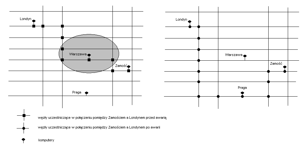 Ilustracja nadmiarowej funkcji