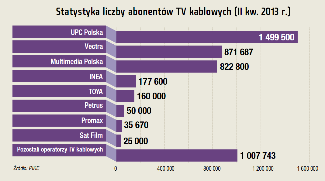 Normą są tu łącza 40, 50 czy 100 Mb/s, ale można też skorzystać z wariantów o szybkości 160, 250 czy nawet