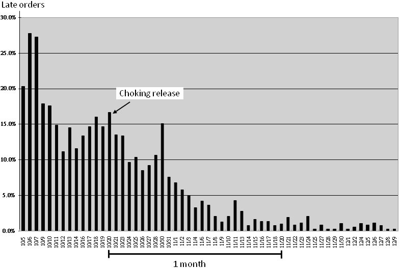 2000 osób fabryce produkującej tysiące różnych rodzajów metalowych przyborów kuchennych.