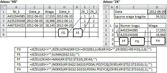 SYSTEMY WSPOMAGANIA W INŻYNIERII PRODUKCJI Innowacyjność, Jakość, Zarządzanie 2013 Rys. 12.8 Formatowanie warunkowe zastosowane w tabeli PD 12.