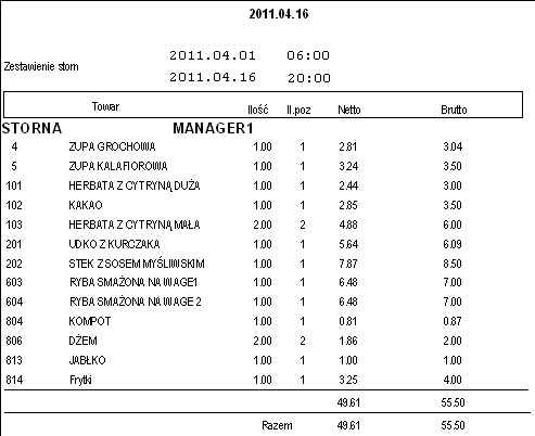 6.2.4. Storna syntetyczne Rysunek 102 Raport przedstawia wszystkie storna (przed jak i po zamówieniu) oraz zwroty w blokach odpowiadających poszczególnym kelnerom.