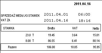 6.2.13. Obrót dni Rysunek 112 Raport określa średni obrót w zależności od dnia tygodnia. Linia takiego raportu składa się z nazwy dnia tygodnia i dwóch liczb określających obrót średni brutto i netto.