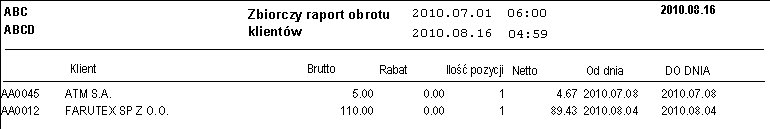 Numer PLU; Ilość zamówionego towaru; Wartość rachunku; Rabat kwotowy udzielony do pozycji. 6.2.26.