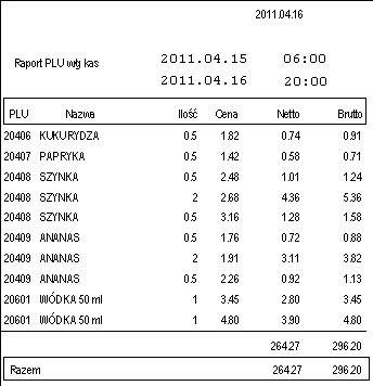 6.2.35. Raport czasu przestoju kierowców Rysunek 136 Powyższy raport zawiera informacje o czasie przestoju kierowcy.