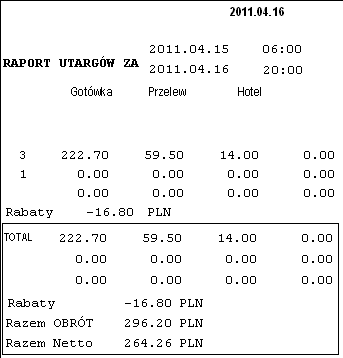 Raport sprzedaży wg PLU może zostać wydrukowany dla konkretnej kasy w przeciwieństwie do Raportu finansowego bieżącego >> Raport wg PLU, gdzie raport można generować dla poszczególnych kelnerów.