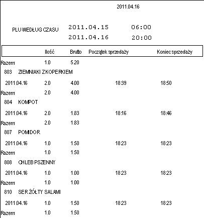 6.2.45. Nadgrupy Rysunek 146 Raport w swojej formie i treści identyczny z raportem Obrotu grupy, z tym że w przypadku tego raportu informacje dotyczą nadgrup.