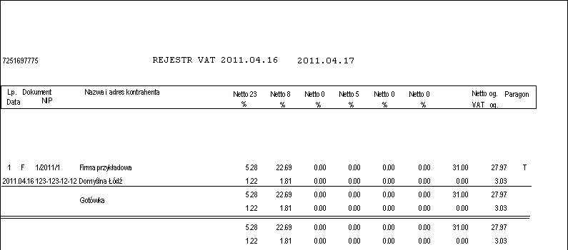 6.3. Raport finansowy bieżący Rysunek 169 Szczegółowy opis powyższego raportu znajduje się w podrozdziale 5.