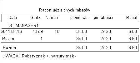 6.1.12. Raport udzielonych rabatów Rysunek 86 Raport rabatów umożliwia przegląd wszystkich rabatów, jakich udzielono na bieżącej zmianie, raport przebiega w blokach.