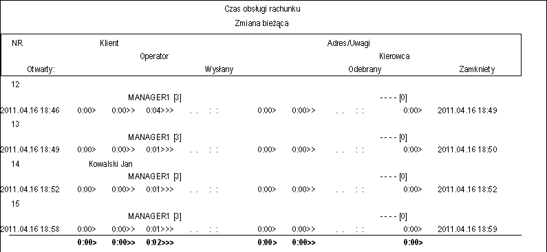 Numer numer identyfikacyjny pracownika; Od data data zgłoszenia się do pracy; Godzina godzina zgłoszenia się do pracy; Do data data wyjścia z pracy; Godzina godzinę wyjścia z pracy; Stanowisko