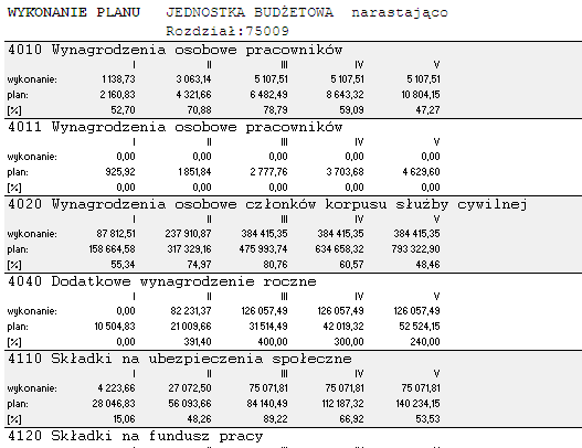 o wykonanie przekrojowo Przed wykonaniem wydruku program prosi o wybranie zakresu miesięcy, dla których zostanie on wykonany.