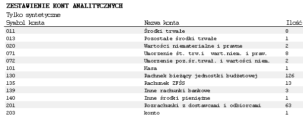 Po zaznaczeniu pierwszego przełącznika zamiast wydruku planu kont otrzymamy wydruk, na którym będzie lista wszystkich kont zbiorczych wraz z informacją ile każdemu