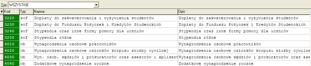 wyróżniamy ich w żaden szczególny sposób. Na przykład jeżeli przez rozdziałem jest znak oznaczający źródło finansowania to po prostu w tym miejscu wpisujemy X.