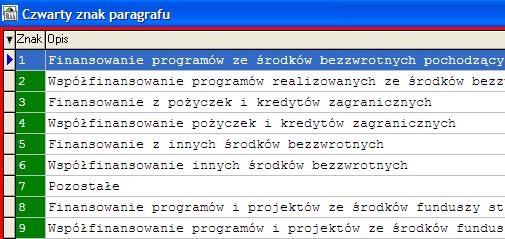 Przy dopisywaniu kont SFINKS jako nazwę kont przyjmie pierwsze 40 znaków z nazwy paragrafu. Należy zatem rozważyć czy nie skorygować niektórych urzędowych nazw najczęściej używanych paragrafów.