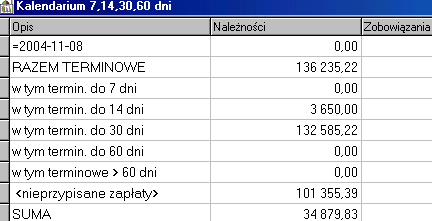 Struktura należności i zobowiązań z wyliczonym saldem globalnym Graficzna prezentacja struktury należności i zobowiązań nieznana data regulacji to suma faktur, dla których nie wpisano terminu