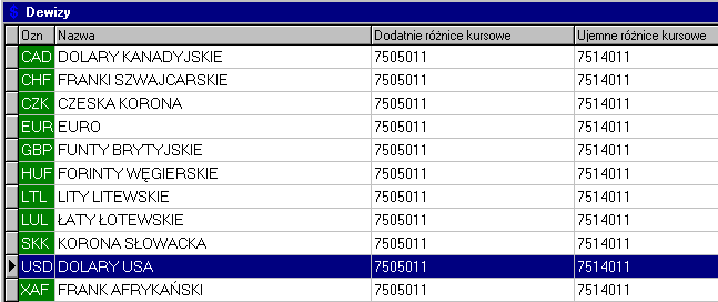 12.10 Maski wyświetlania kont Opisane w Rozdziale PLAN KONT 12.11 Wzorce kont rozrachunkowych Opisane w Rozdziale PLAN KONT 12.