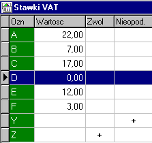 12.16 Stawki VAT Aktualnie w momencie instalacji programu są w tym słowniku następujące stawki VAT: W miarę zmiany przepisów stawki możemy zmienić czy też dopisać.