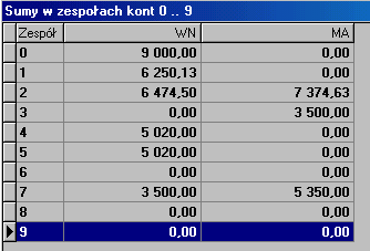 dostawcy dla tego kontrahenta. Domyślnie natychmiastowe dopisanie jest wyłączone a zapytanie o dopisanie włączone. Umożliwienie wpisania treści operacji poszczególnym pozycjom dokumentu VAT.