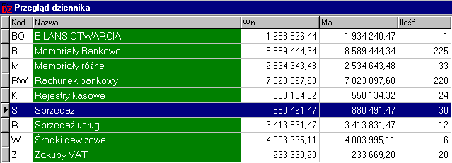 W menu podręcznym mamy następujące możliwości: schowek dekretów Ctrl+C zapisuje pozycję do schowka do późniejszego wykorzystania. W tym miejscu możemy również schowek podejrzeć.