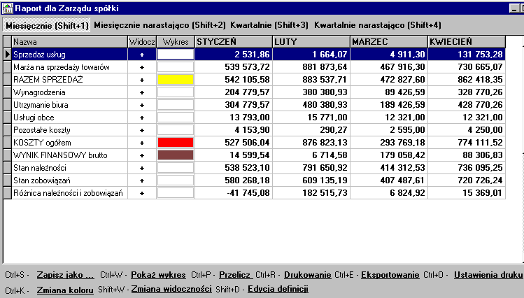 Po wybraniu interesującego nas sprawozdania (Insert lub Enter) możemy przeglądać wyniki obliczeń.