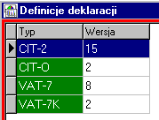 Pobranie definicji sprawozdania (Shift+F) pozwala na zaktualizowanie informacji o połączeniach pomiędzy polami deklaracji a sprawozdaniami, w których liczone są niezbędne informacje.