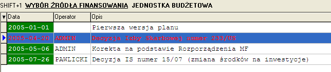 5.8 Plan budżetowy System pozwala wprowadzić dowolną ilość planów, z których tylko jeden może być traktowany jako bieżący. Dzięki temu mamy pełną kontrolę nad wprowadzanymi korektami do planów.