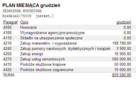 Przelicz plan roku na miesiące przelicza plan wprowadzony jako grudzień narastająco na poszczególne miesiące.