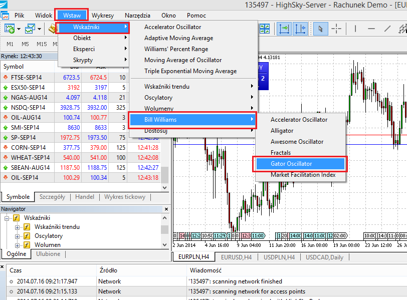 Forex wskazniki trendu