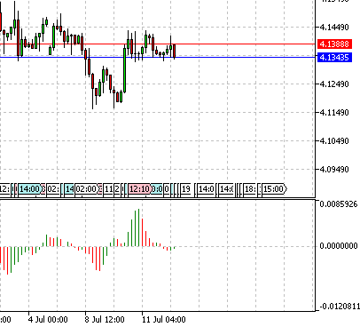 Analizuj ceny z MetaTrader 5 Ponad 79 narzędzi analitycznych wykorzystujących techniki Elliota, Fibonacciego czy Ganna.