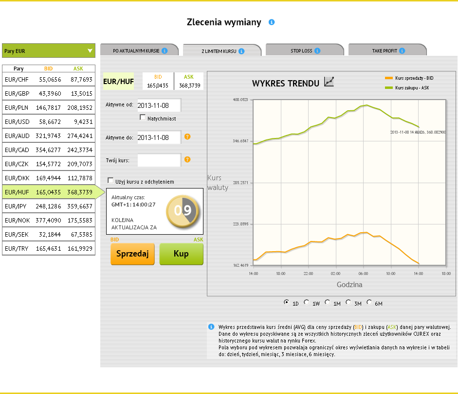Zlecenia Zlecenia wymiany Zlecenia z limitem kursu Zlecenie z limitem kursu to standardowe zlecenie wymiany walut, gdzie kupujący sam określa kurs, po jakim chce dokonać zakupu.