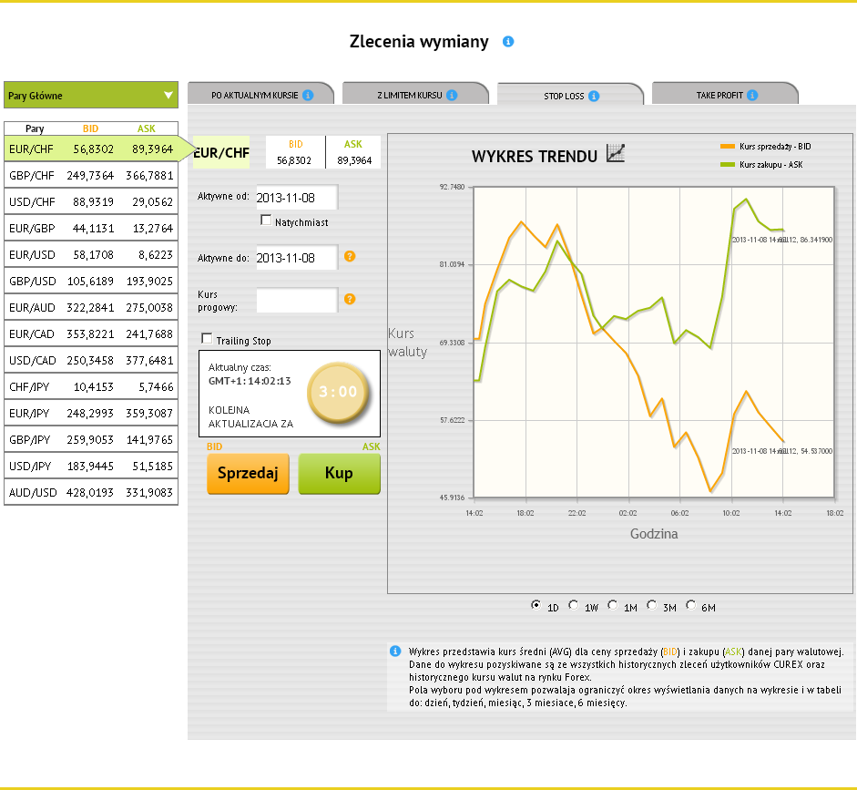 Zlecenia Zlecenia wymiany Zlecenia STOP LOSS Zlecenie STOP LOSS służy do złożenia zlecenia "warunkowego", które zostanie uruchomione dopiero w przypadku, gdy kurs osiągnie podaną w zleceniu wartość.