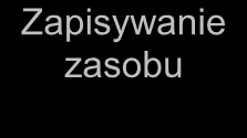 Po wybraniu danego zasobu pojawi się okno dodawania zasobu (rys. 24).