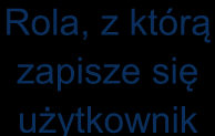 Aby przypisać użytkowników do kursu samemu należy kliknąć w ikonę z buźkami (rys. 35), pojawi się okno Manualne zapisy (rys. 35). Dodaj Lista z użytkownikami Lista z wyborem roli dla użytkownika Rysunek 35.