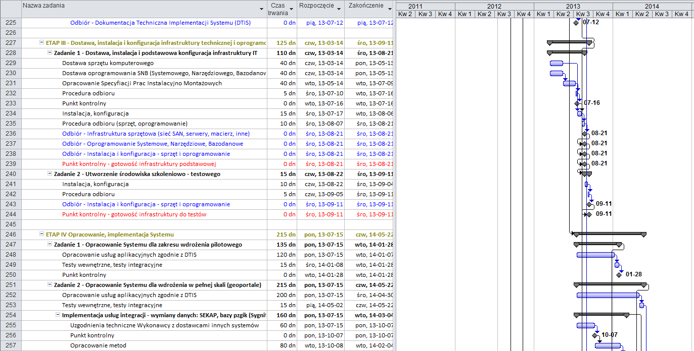 Rysunek 12 Szczegółowy harmonogram Gantta cz.