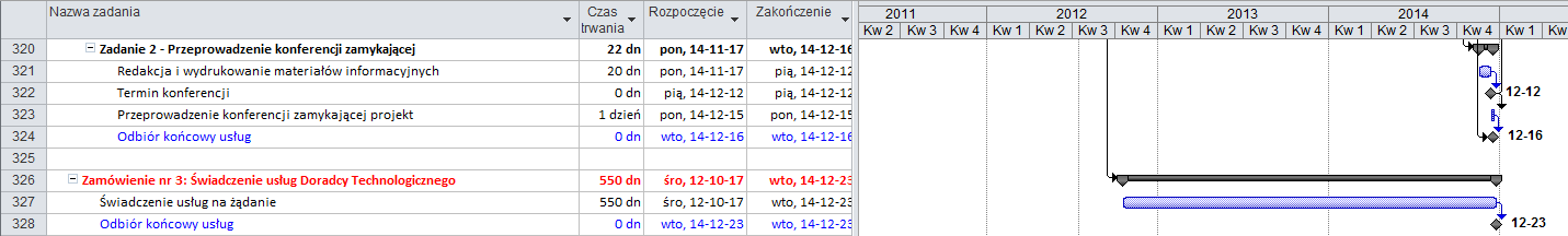 Rysunek 15 Szczegółowy harmonogram Gantta cz.