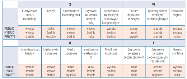 Analiza SWOT 2 Raport Forum Technologii Bankowych przy