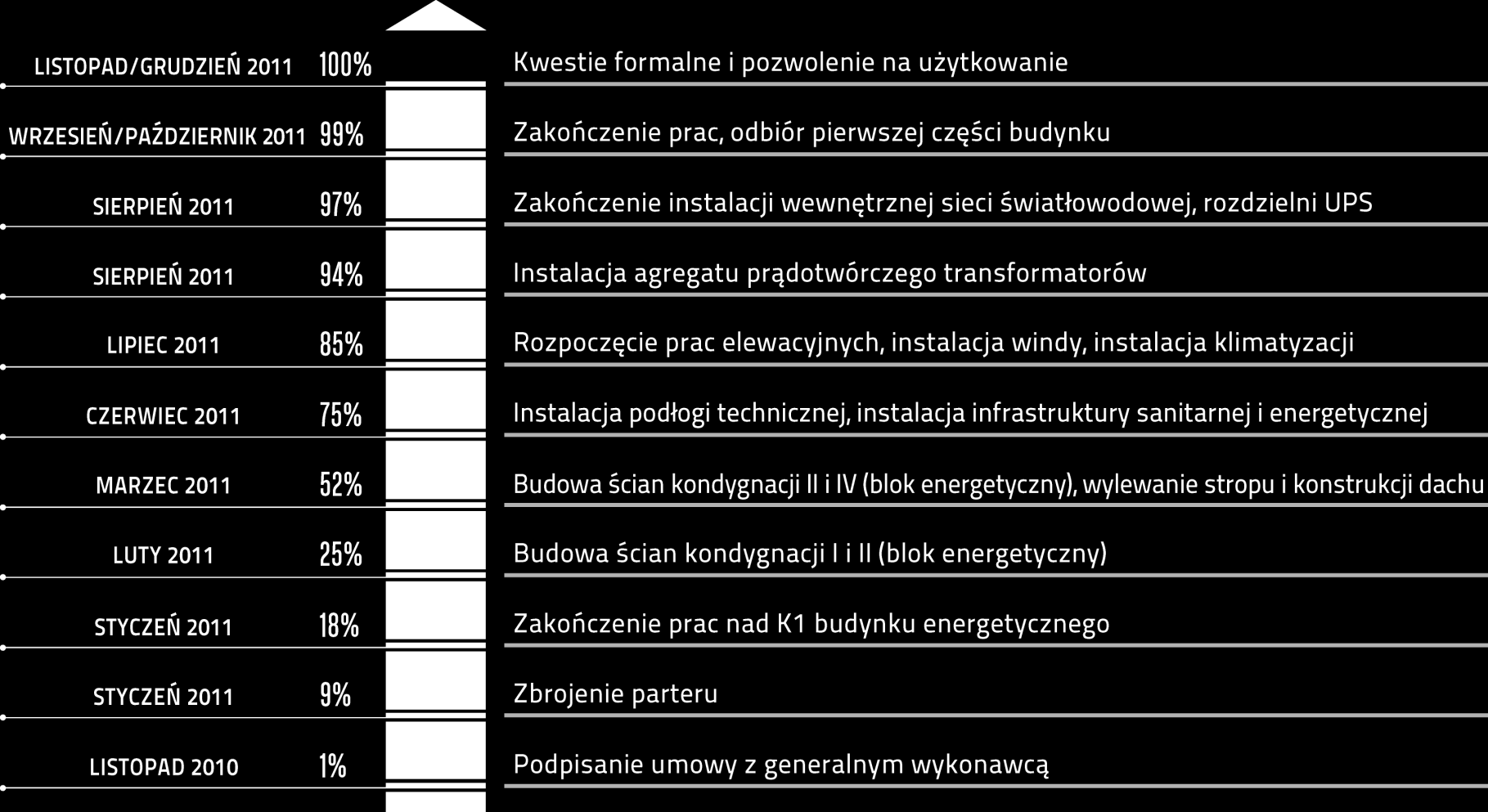 Najszybciej