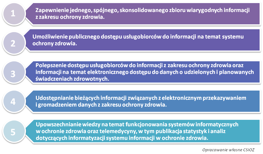 STR. 6 BIULETYN INFORMACYJNY Portal Platforma Publikacyjna W ramach realizowanego obecnie Projektu Elektroniczna Platforma Gromadzenia, Analizy i Udostępniania zasobów cyfrowych o Zdarzeniach