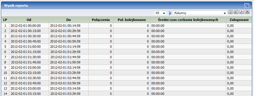 Wzory raportów przedstawiono poniżej. Rysunek 71. Wzór raportu 1 Rysunek 72. Wzór raportu 2 W ramach wdrożenia zostało przygotowane zestawienie ilości odsłuchiwanych komunikatów w scenariuszu IVR.