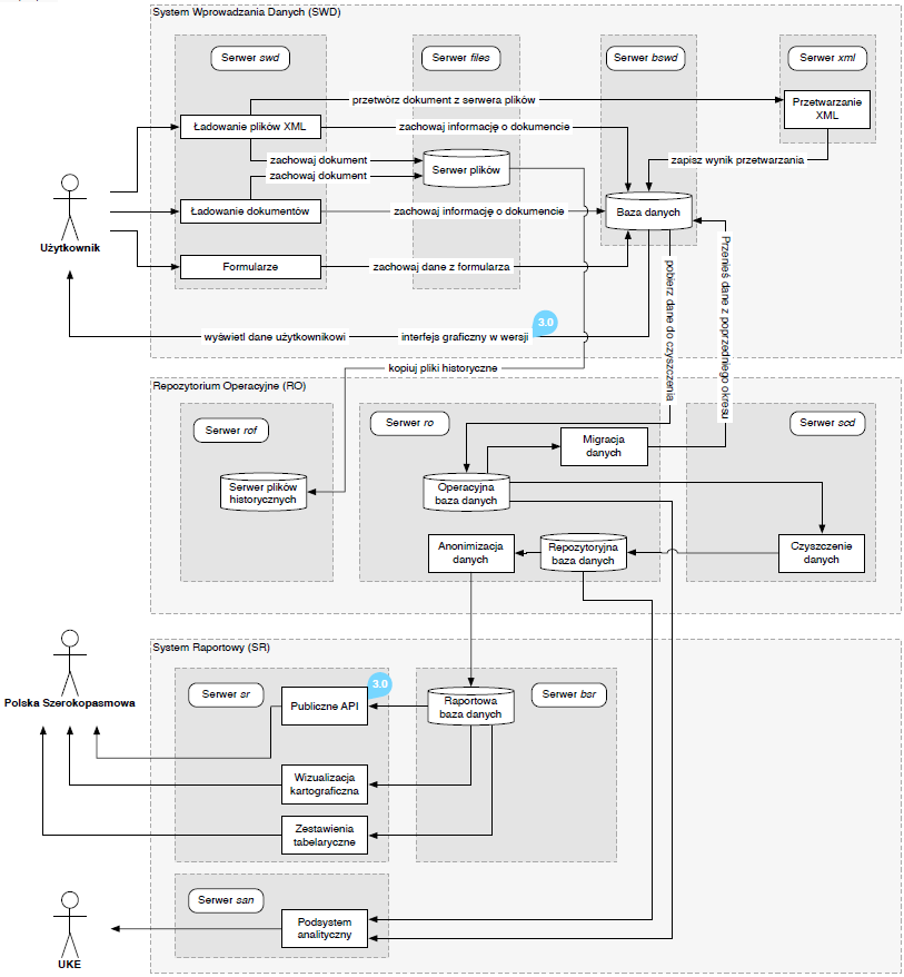 Rysunek 2 Schemat logiczny systemu SIIS v2 3.