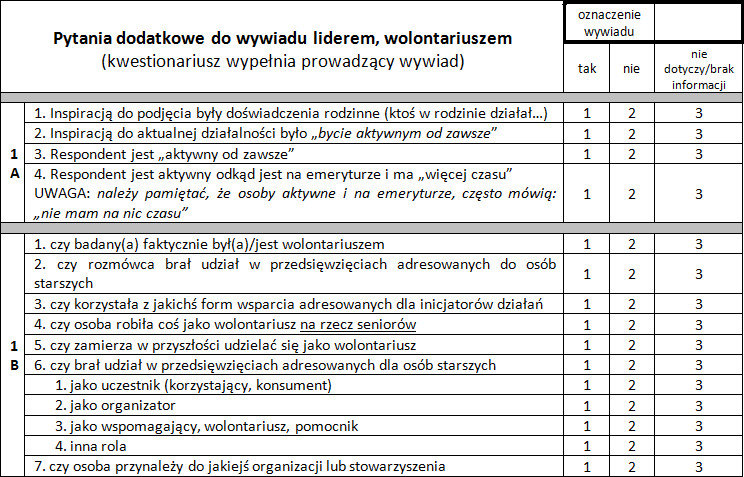 Maciej Brosz Badanie jakościowe w warunkach niedoszacowania czasu czyli o konieczności podążania na skróty.