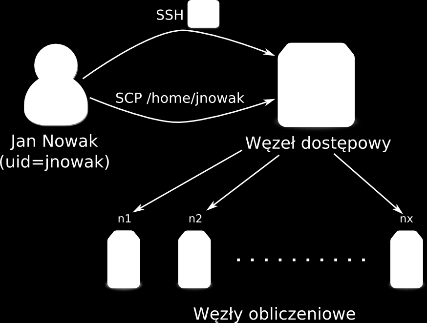 Skrócony Poradnik Użytkownika Opracowano na podstawie zawartości bazy wiedzy Grida GRAFEN, dostępnej pod adresem http://info.grafen.ippt.gov.