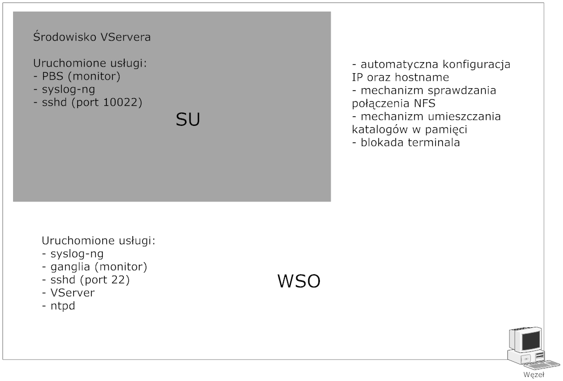 węzłach. Administrator nie musi logować się na inne maszyny w celu przeglądania zdarzeń zachodzących na tych maszynach.